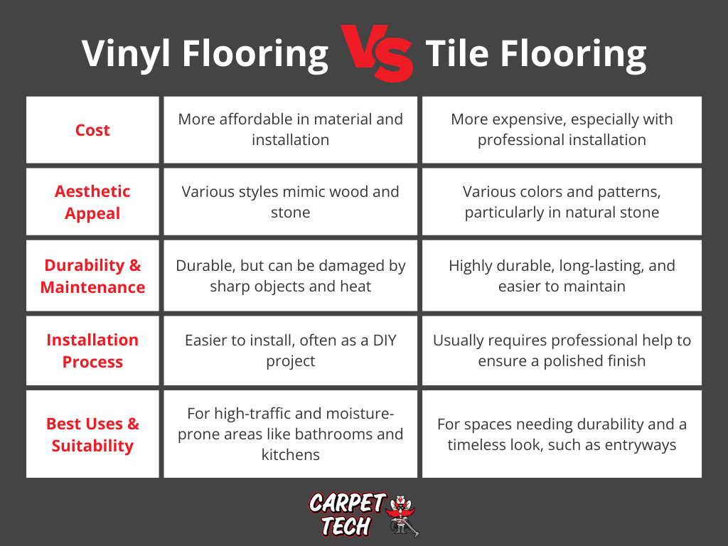 vinyl flooring vs tile flooring